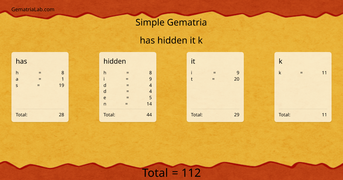 has hidden it k in simple Gematria